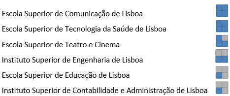 Score unidades alimentares por ordem decrescente_0